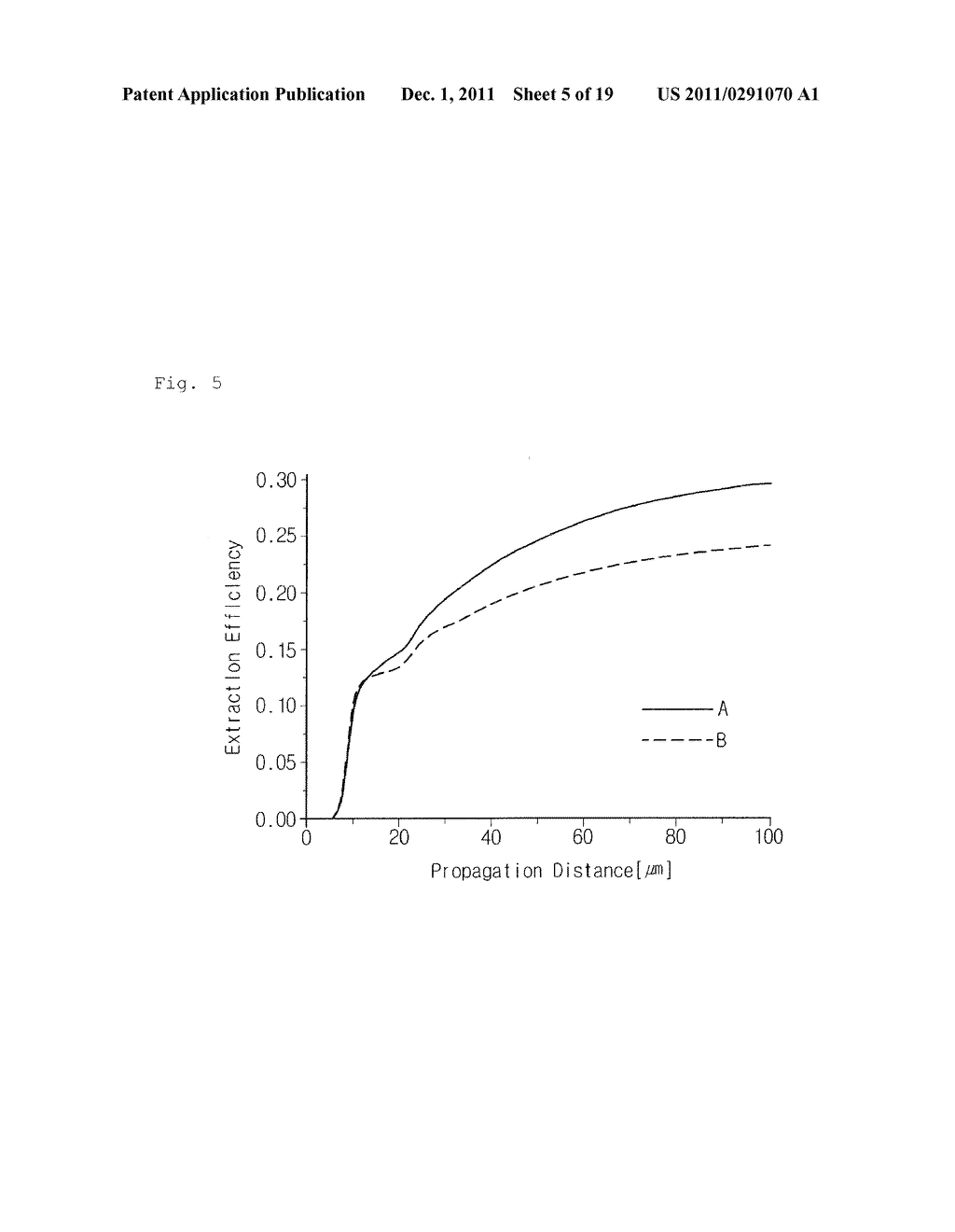 LIGHT EMITTING DEVICE, LIGHT EMITTING DEVICE PACKAGE, AND LIGHTING SYSTEM - diagram, schematic, and image 06