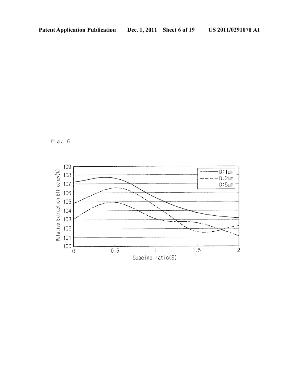 LIGHT EMITTING DEVICE, LIGHT EMITTING DEVICE PACKAGE, AND LIGHTING SYSTEM - diagram, schematic, and image 07