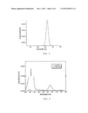 QUANTUM DOT PHOSPHOR FOR LIGHT EMITTING DIODE AND METHOD OF PREPARING THE     SAME diagram and image