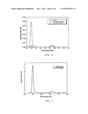 QUANTUM DOT PHOSPHOR FOR LIGHT EMITTING DIODE AND METHOD OF PREPARING THE     SAME diagram and image