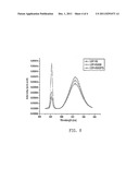 QUANTUM DOT PHOSPHOR FOR LIGHT EMITTING DIODE AND METHOD OF PREPARING THE     SAME diagram and image