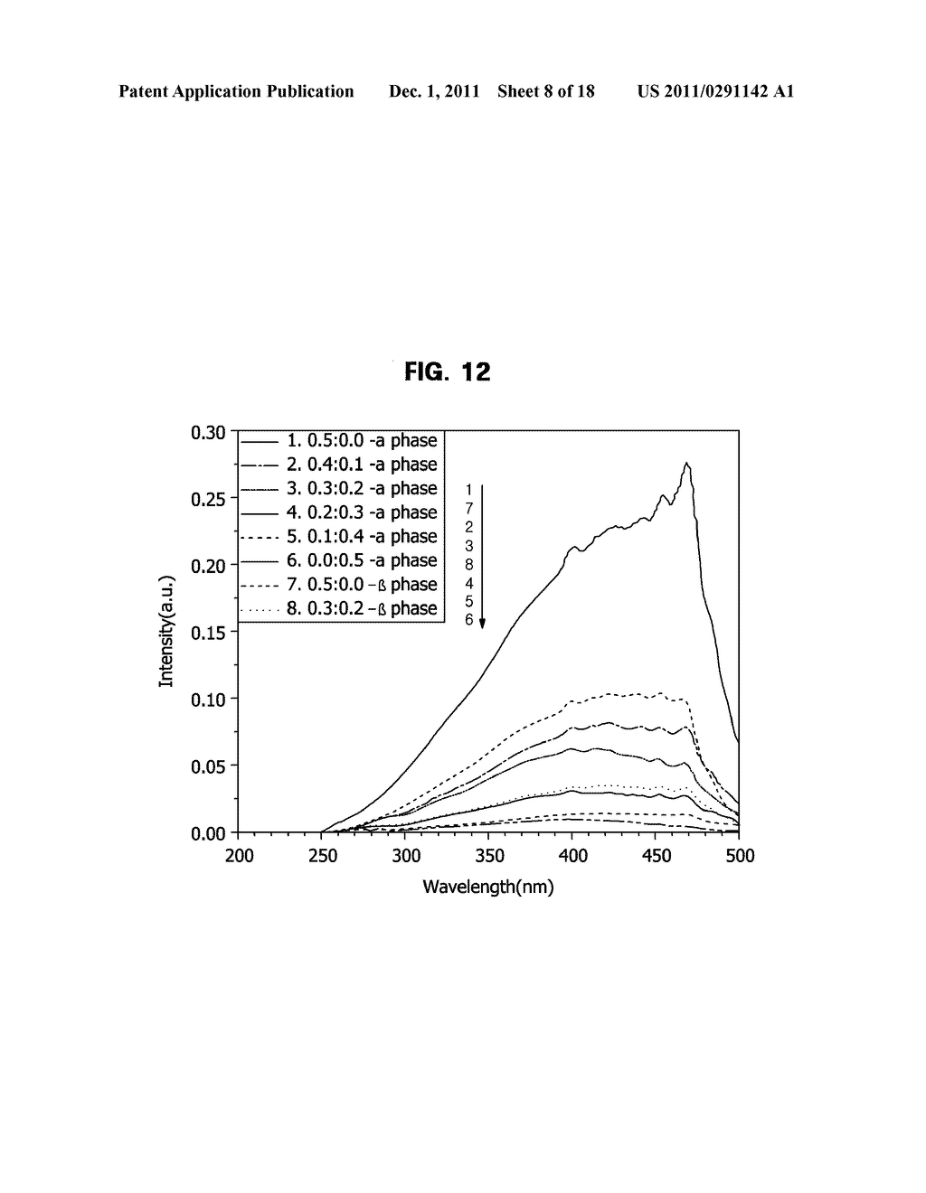 OXYNITRIDE PHOSPHOR, METHOD FOR PREPARING THE SAME, AND LIGHT-EMITTING     DEVICE - diagram, schematic, and image 09