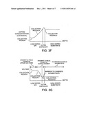 CMOS three-dimensional image sensor detectors with assured non collection     of late arriving charge, more rapid collection of other charge, and with     improved modulation contrast diagram and image