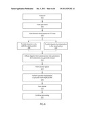 DEVICE AND METHOD OF REDUCING JUNCTION LEAKAGE diagram and image