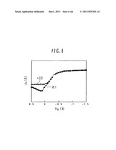 SEMICONDUCTOR DEVICE HAVING STI WITH NITRIDE LINER AND UV LIGHT SHIELDING     FILM diagram and image