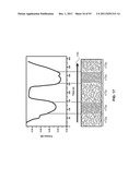 METHODS FOR ARRANGING NANOSCOPIC ELEMENTS WITHIN NETWORKS, FABRICS, AND     FILMS diagram and image