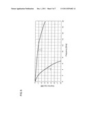 PIN CARD AND TEST APPARATUS USING THE SAME diagram and image