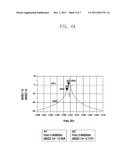 PHASE MATCHING BAND-PASS FILTER USING EXPONENTIAL FUNCTION APPROXIMATION diagram and image