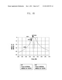 PHASE MATCHING BAND-PASS FILTER USING EXPONENTIAL FUNCTION APPROXIMATION diagram and image