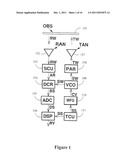 AUTOMOTIVE RADAR WITH RADIO-FREQUENCY INTERFERENCE AVOIDANCE diagram and image