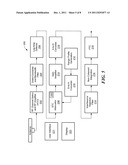 METHODS AND APPARATUS FOR NON-ISOTROPIC SEA CLUTTER MODELING diagram and image