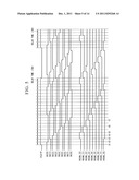 DATA SELECTION CIRCUIT, DATA TRANSMISSION CIRCUIT, RAMP WAVE GENERATION     CIRCUIT, AND SOLID-STATE IMAGING DEVICE diagram and image