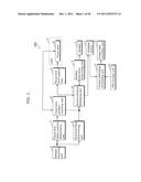 IMAGING APPARATUS AND METHOD OF CONTROLLING THE SAME diagram and image