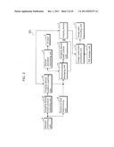 IMAGING APPARATUS AND METHOD OF CONTROLLING THE SAME diagram and image