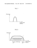 IMAGING APPARATUS AND METHOD OF CONTROLLING THE SAME diagram and image