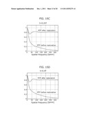 IMAGING APPARATUS AND METHOD OF CONTROLLING THE SAME diagram and image