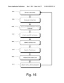 3D Interaction for Mobile Device diagram and image