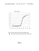 SPECTRAL MEASUREMENT DEVICE diagram and image