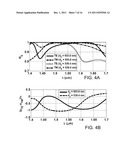 Leaky-Mode Resonant Retarders and Related Methods diagram and image