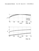 Leaky-Mode Resonant Retarders and Related Methods diagram and image