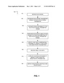 Estimating Anisotropic Parameters diagram and image