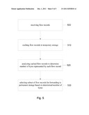 SMART TRAFFIC OPTIMIZATION diagram and image