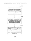 METHOD, AND DEVICE FOR CONFIGURING WIFI PARAMETERS diagram and image