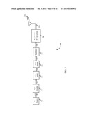 SMU Architecture For Turbo Decoder diagram and image