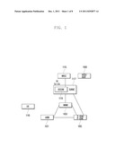 METHOD FOR CHANGING GAN CONTROLLER WITH WHICH A TERMINAL IS REGISTERED     BASED ON LOCATION OF THE TERMINAL WHICH IS MOVING diagram and image