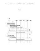 METHOD FOR CHANGING GAN CONTROLLER WITH WHICH A TERMINAL IS REGISTERED     BASED ON LOCATION OF THE TERMINAL WHICH IS MOVING diagram and image