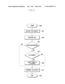 METHOD FOR CHANGING GAN CONTROLLER WITH WHICH A TERMINAL IS REGISTERED     BASED ON LOCATION OF THE TERMINAL WHICH IS MOVING diagram and image