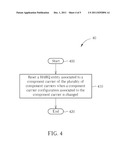 Method of Hybrid Automatic Repeat Request Entity Handling and     Communication Device Thereof diagram and image