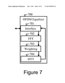 Method and Apparatus for Fast Prototyping of Wireless Transceivers diagram and image