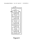 Method and Apparatus for Fast Prototyping of Wireless Transceivers diagram and image