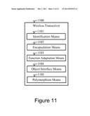 Method and Apparatus for Fast Prototyping of Wireless Transceivers diagram and image