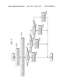 IMAGE CODING APPARATUS AND IMAGE CODING METHOD diagram and image