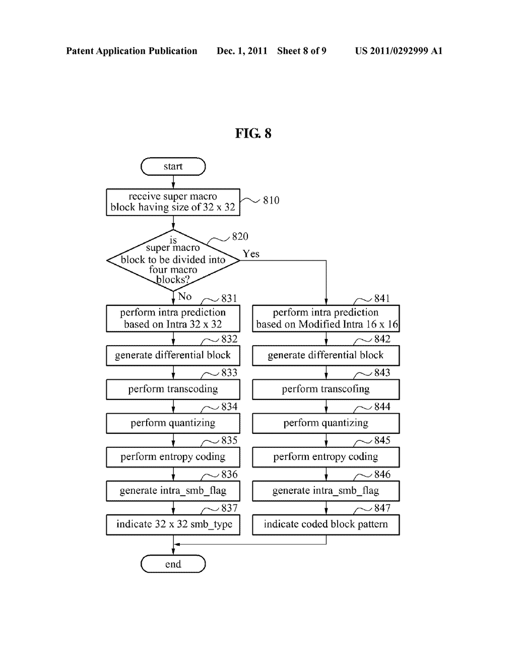 SUPER MACRO BLOCK BASED INTRA CODING METHOD AND APPARATUS - diagram, schematic, and image 09