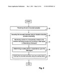 METHODS AND SYSTEMS FOR IMPROVING ITERATIVE SIGNAL PROCESSING diagram and image