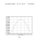 Quadrature gain and phase imbalance correction diagram and image