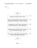 Quadrature gain and phase imbalance correction diagram and image