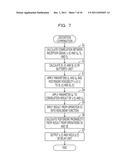 RECEIVING DEVICE, LINEARIZER, AND DISTORTION COMPENSATION METHOD diagram and image