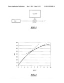 METHOD FOR MEASURING THE NEUTRON FLUX IN THE CORE OF A NUCLEAR REACTOR     USING A COBALT DETECTOR AND ASSOCIATED DEVICE diagram and image