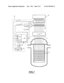 METHOD FOR MEASURING THE NEUTRON FLUX IN THE CORE OF A NUCLEAR REACTOR     USING A COBALT DETECTOR AND ASSOCIATED DEVICE diagram and image