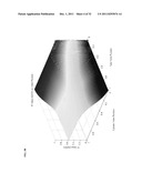 DYNAMIC FLOW IMAGING PHANTOM AND MODEL THEREFOR diagram and image