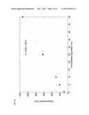 DYNAMIC FLOW IMAGING PHANTOM AND MODEL THEREFOR diagram and image