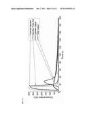 DYNAMIC FLOW IMAGING PHANTOM AND MODEL THEREFOR diagram and image