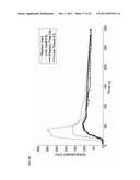 DYNAMIC FLOW IMAGING PHANTOM AND MODEL THEREFOR diagram and image