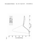 DYNAMIC FLOW IMAGING PHANTOM AND MODEL THEREFOR diagram and image