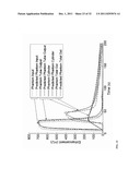 DYNAMIC FLOW IMAGING PHANTOM AND MODEL THEREFOR diagram and image