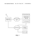 COMMUNICATION OF INFORMATION DURING A CALL diagram and image